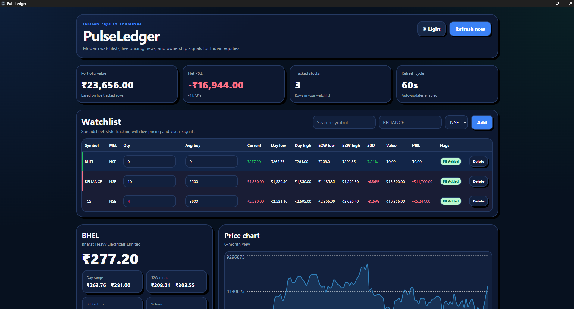 Pulseledger