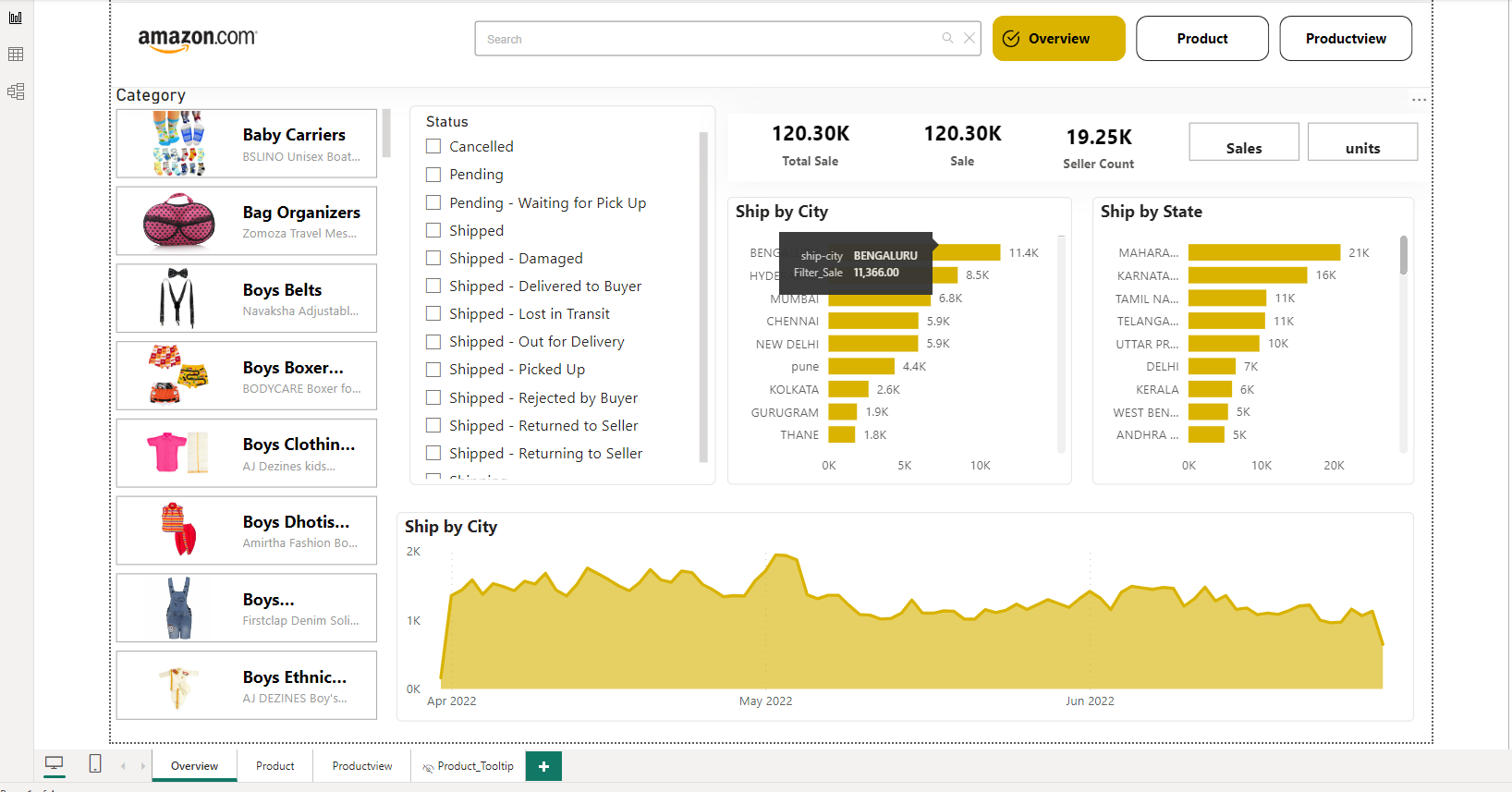 Amazon Dashboard