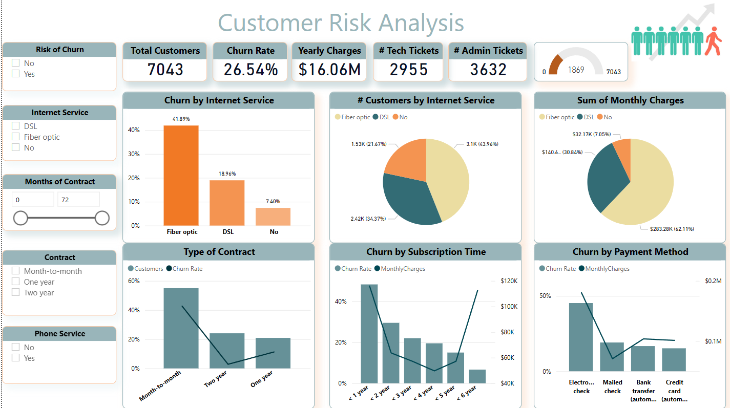 Customer Dashboard