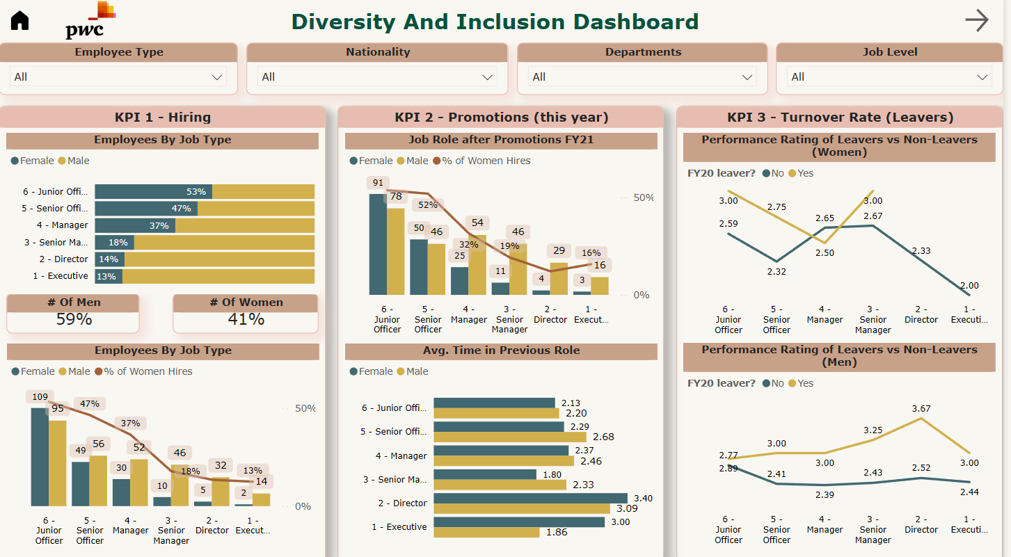 Diversity & Inclusion